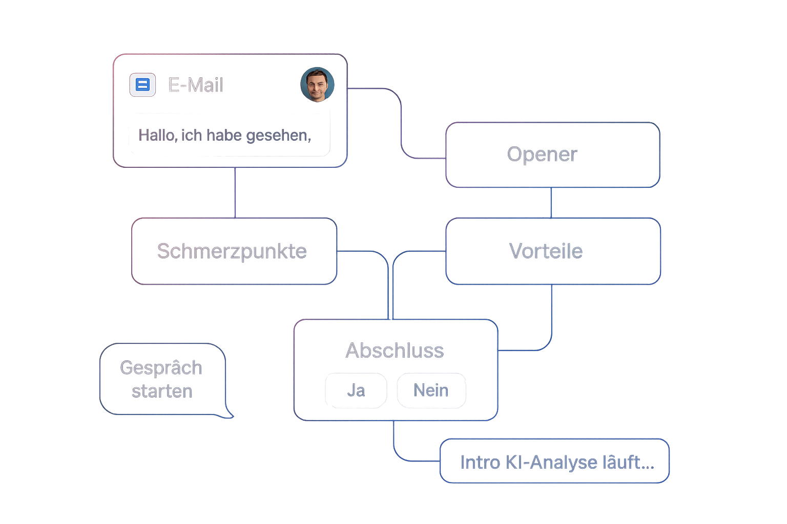 IntroKI Dashboard Analytics